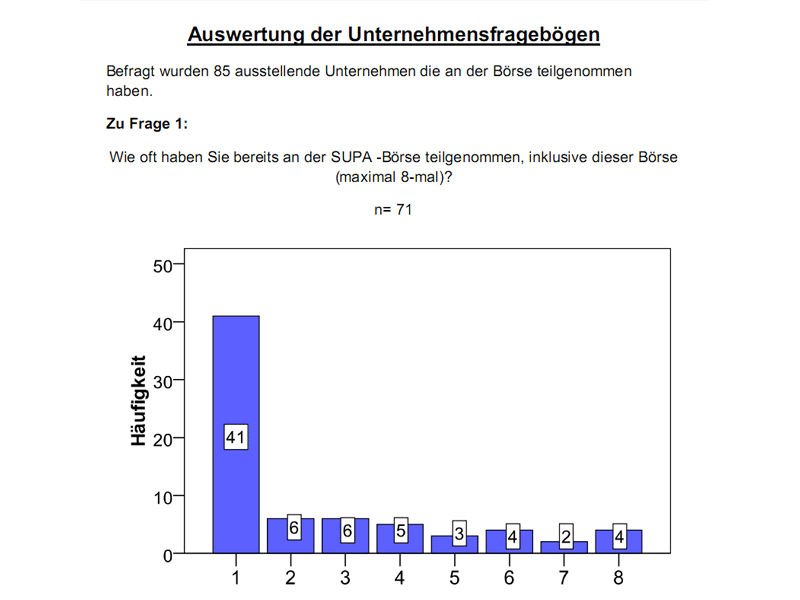 Auswertungen (Unternehmen)